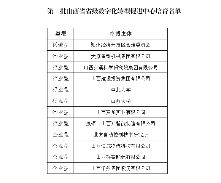 抖圈人生就是博集团成功入选我省第一批数字化转型推进中心造就名单